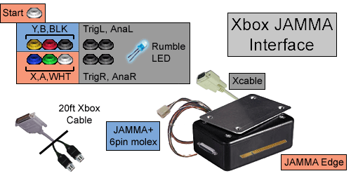 Xbox JAMMA Converter
